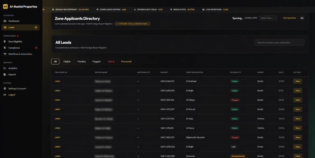 Zone Applicants Directory